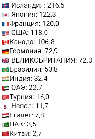 Средняя скорость загрузки широкополосного интернета Средняя скорость загрузки широкополосного интернета